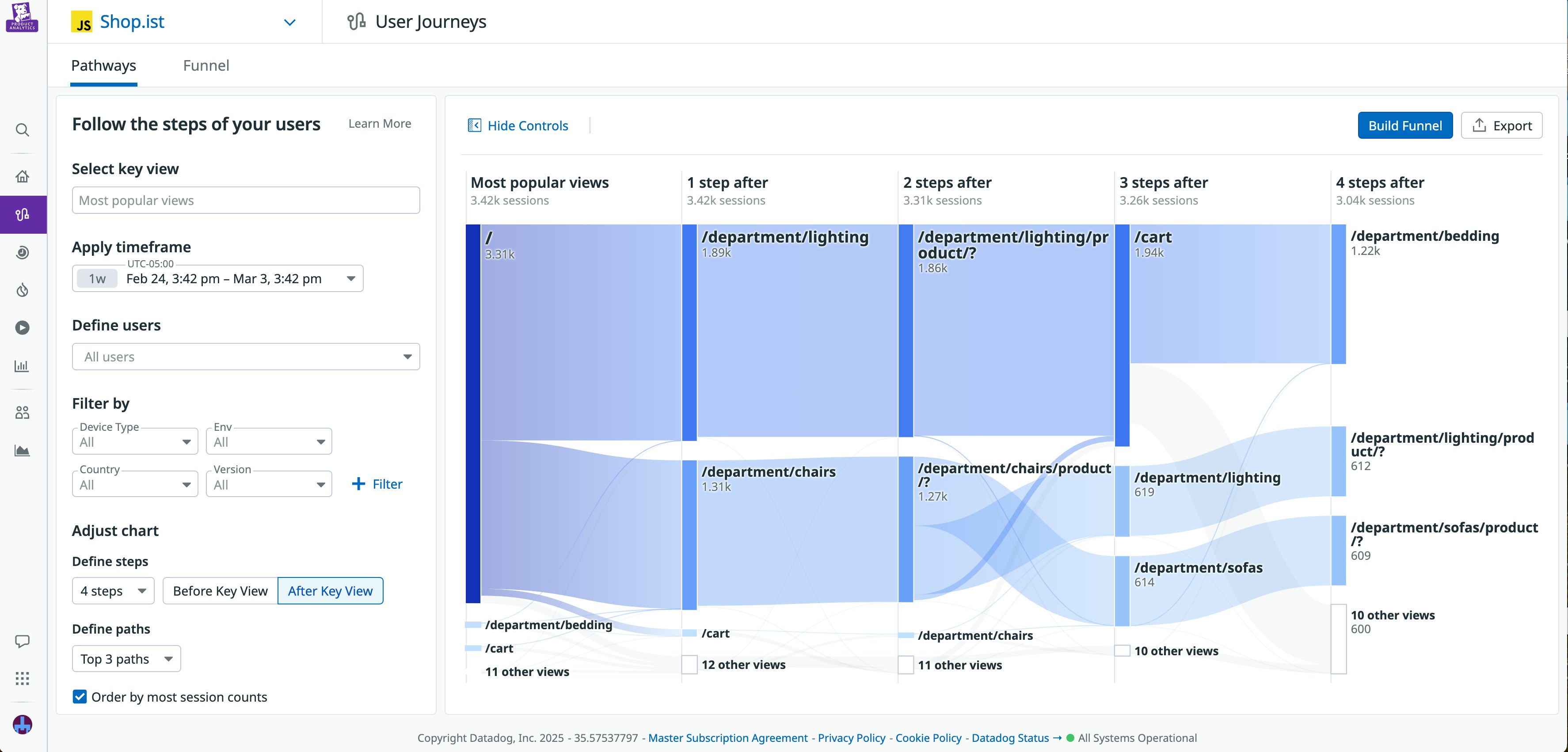 A Pathway diagram for an app, with journeys for the most popular paths displayed. A Pathway diagram for an app, with journeys for the most popular paths displayed.