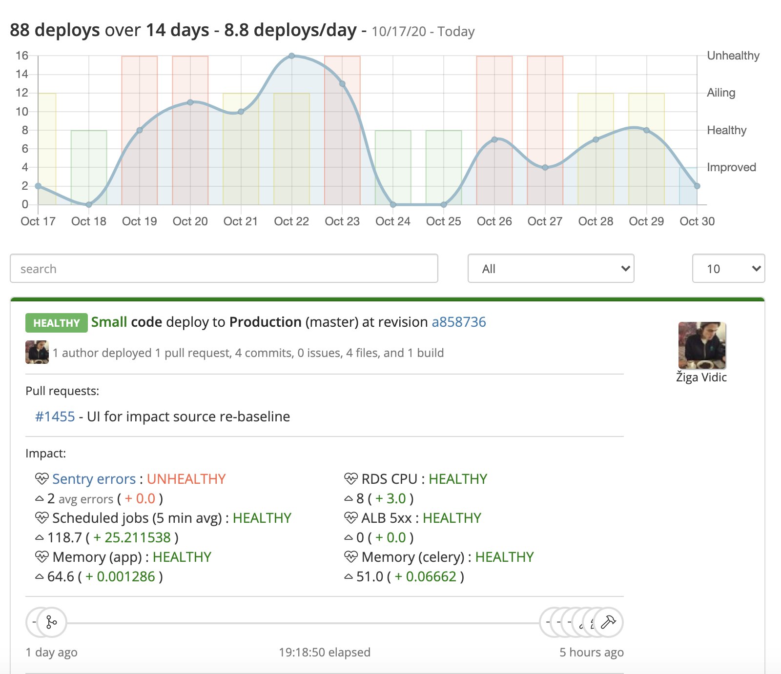 Sleuth's Datadog integration lets you visualize the deployment metrics it pulls from your Datadog monitoring infrastructure. Sleuth's Datadog integration lets you visualize the deployment metrics it pulls from your Datadog monitoring infrastructure.
