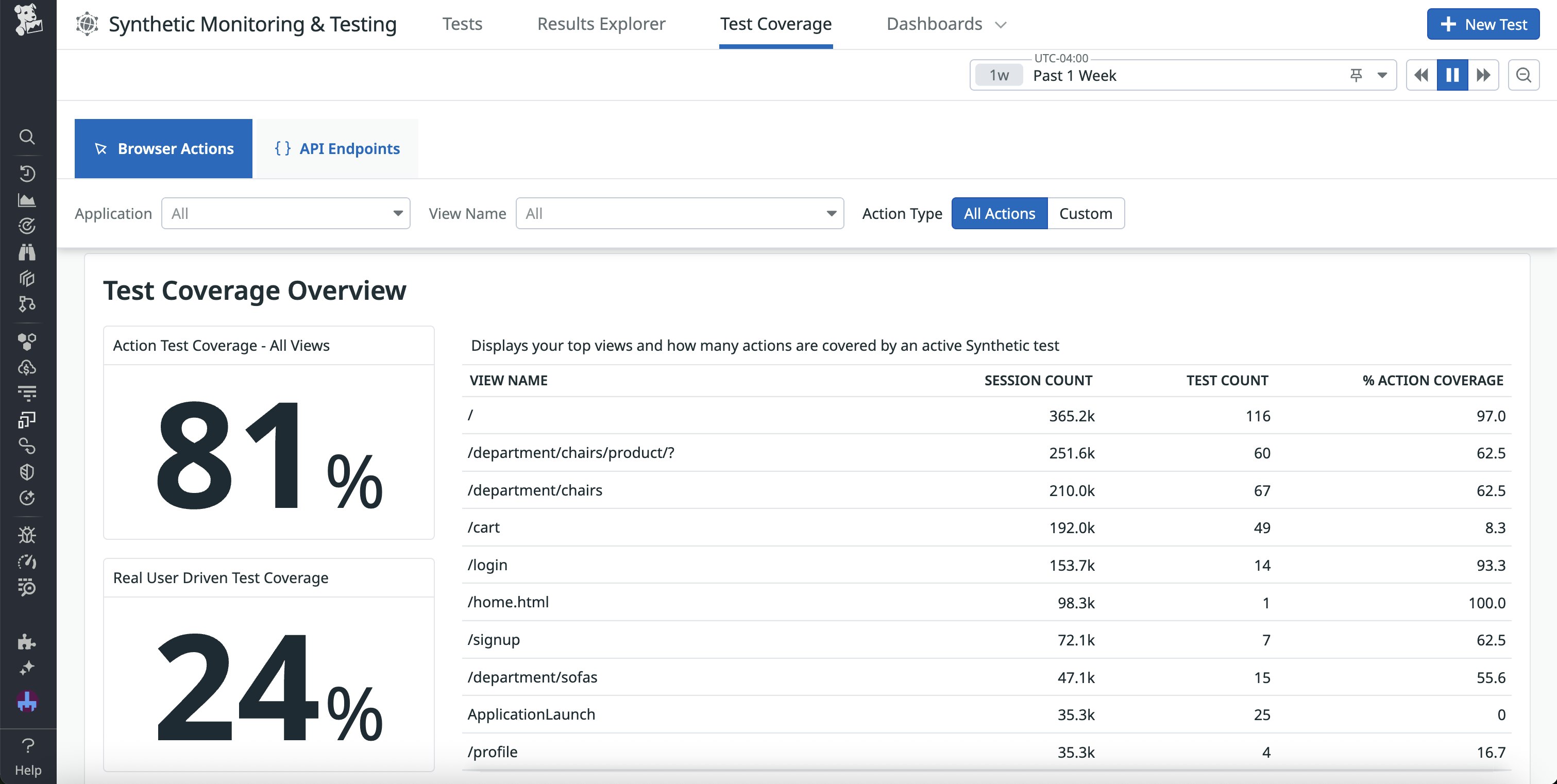 The Test Coverage view in Datadog Synethic Monitoring. The Test Coverage view in Datadog Synethic Monitoring.