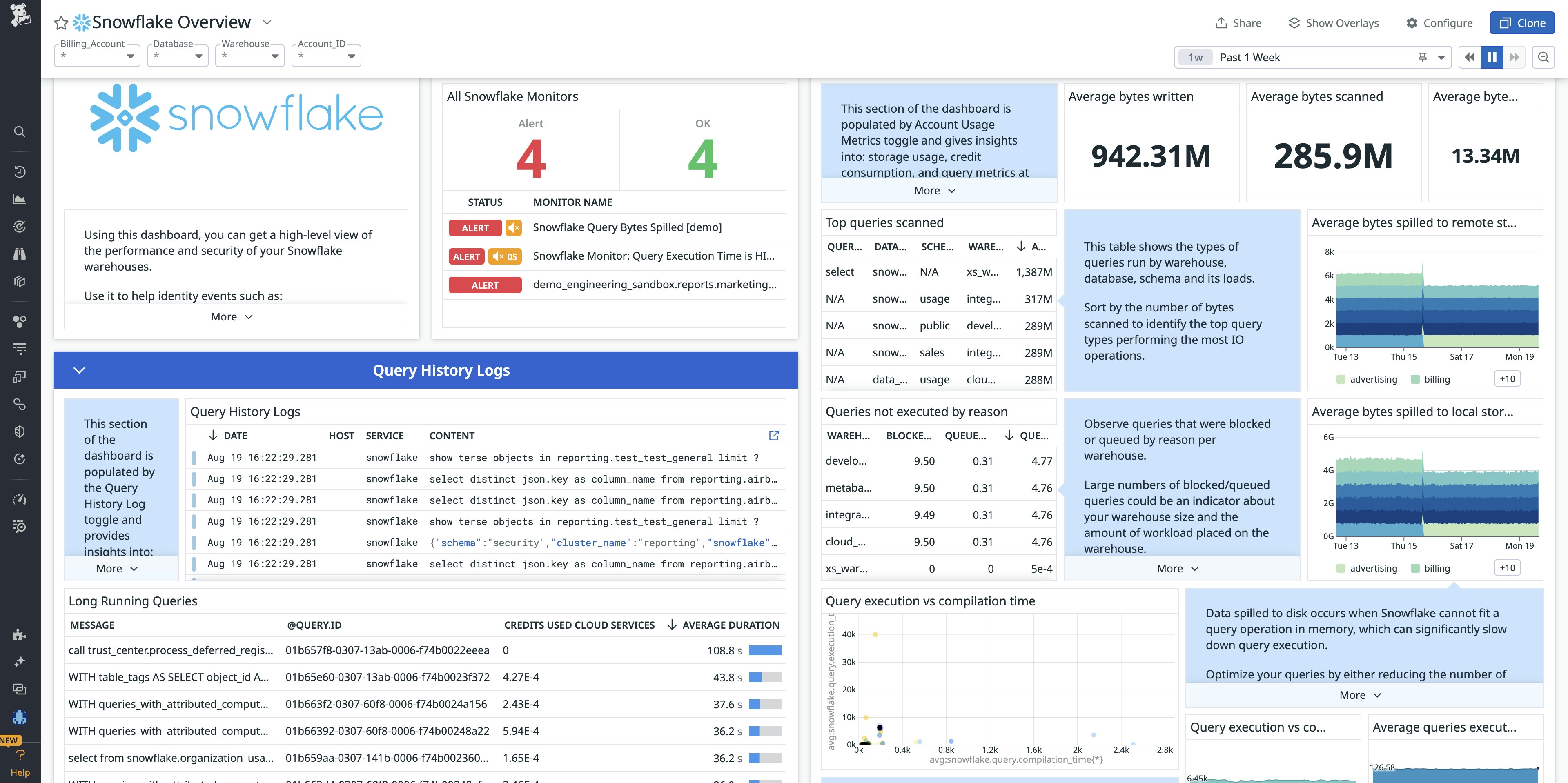 View key Snowflake metrics in our out-of-the-box dashboard. View key Snowflake metrics in our out-of-the-box dashboard.