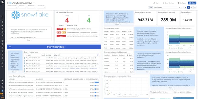 blog/snowflake-monitoring-datadog/dashboard-overview.png