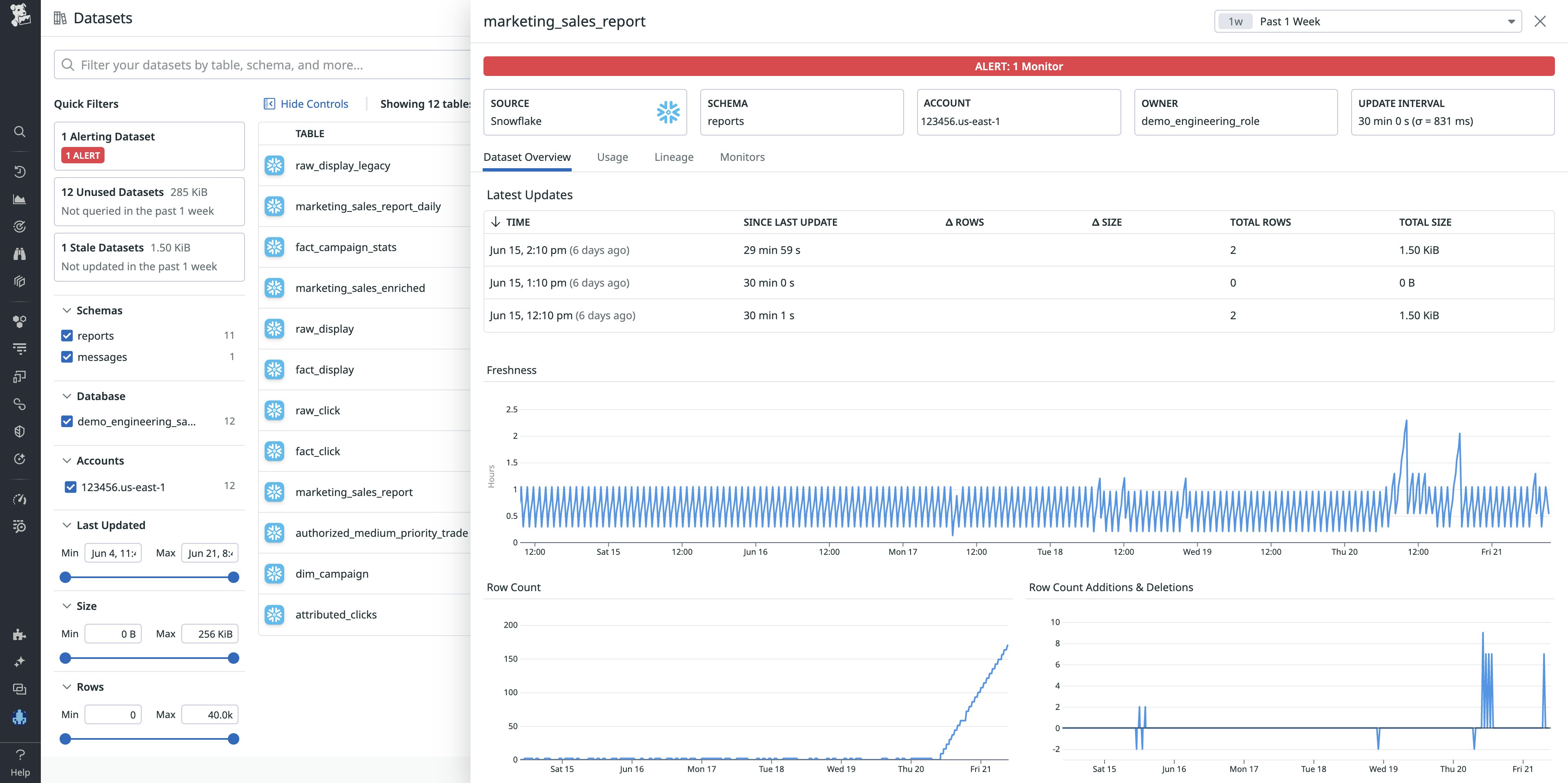 Monitor Snowflake data freshness with Data Quality Monitoring. Monitor Snowflake data freshness with Data Quality Monitoring.