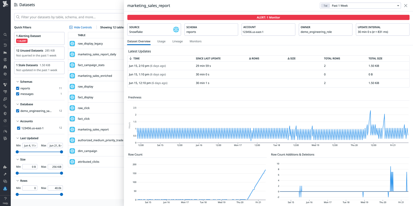 Monitor Snowflake With Datadog | Datadog