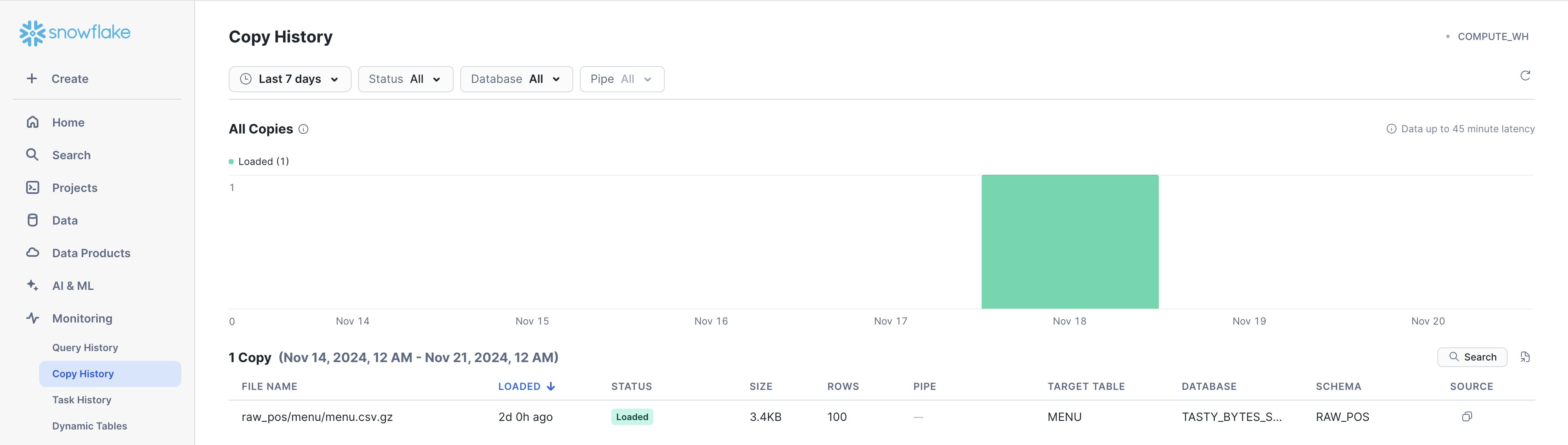 Snowsight's enables you to monitor data loading in the Copy History view. Snowsight's enables you to monitor data loading in the Copy History view.