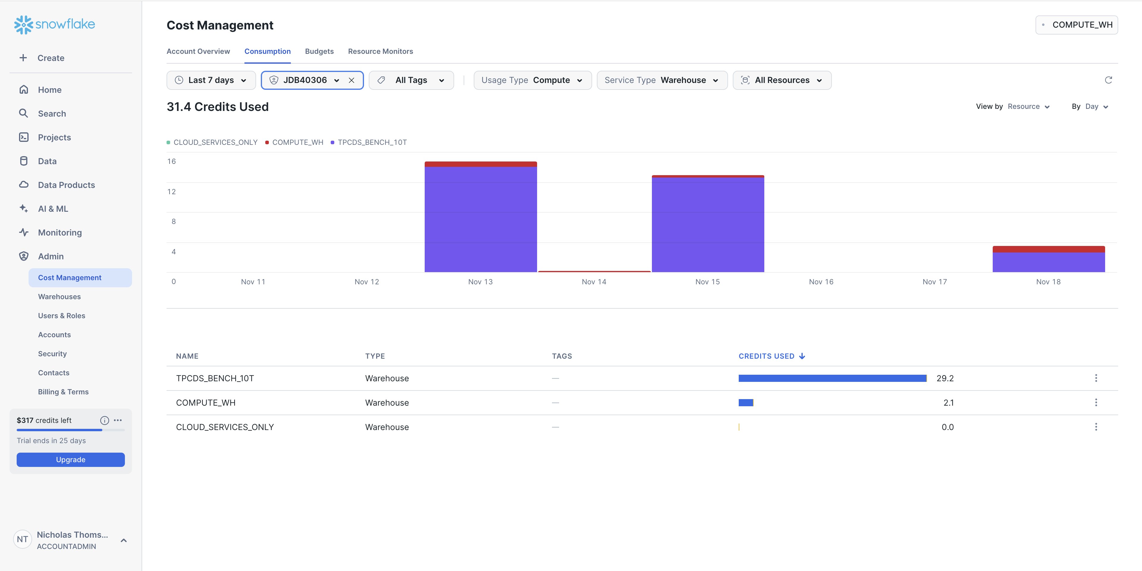 Snowsight's Consumption dashboard shows you cost over discrete time periods. Snowsight's Consumption dashboard shows you cost over discrete time periods.