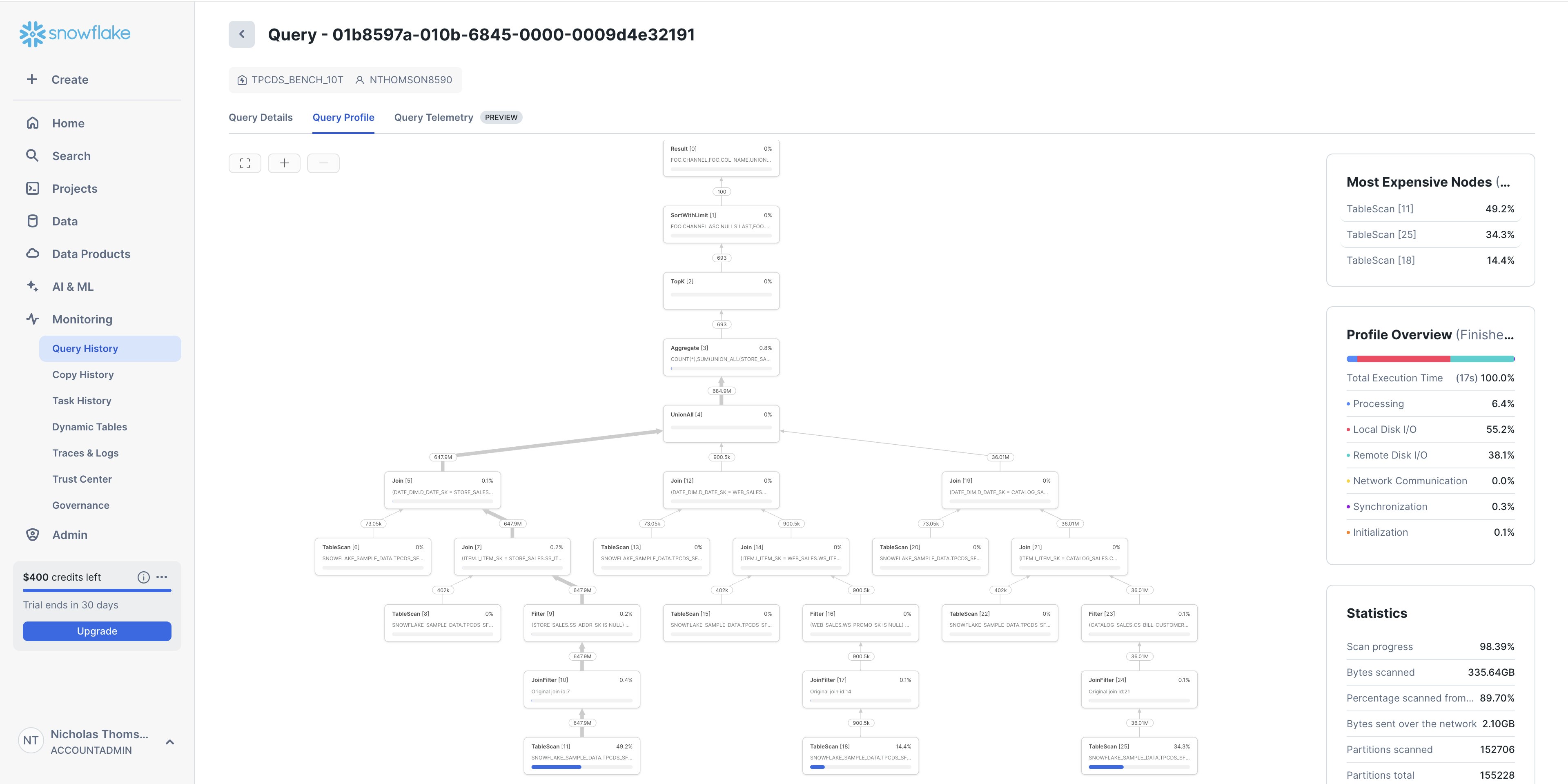Snowsight's query profile tool provides visibility into execution plan stages. Snowsight's query profile tool provides visibility into execution plan stages.