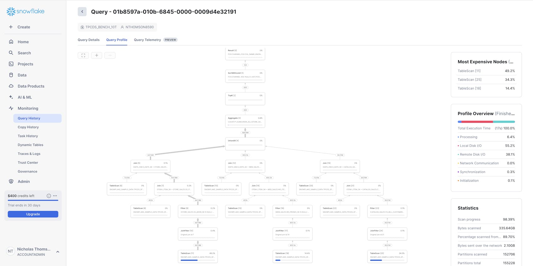 Tools for Collecting and Monitoring Key Snowflake Metrics | Datadog