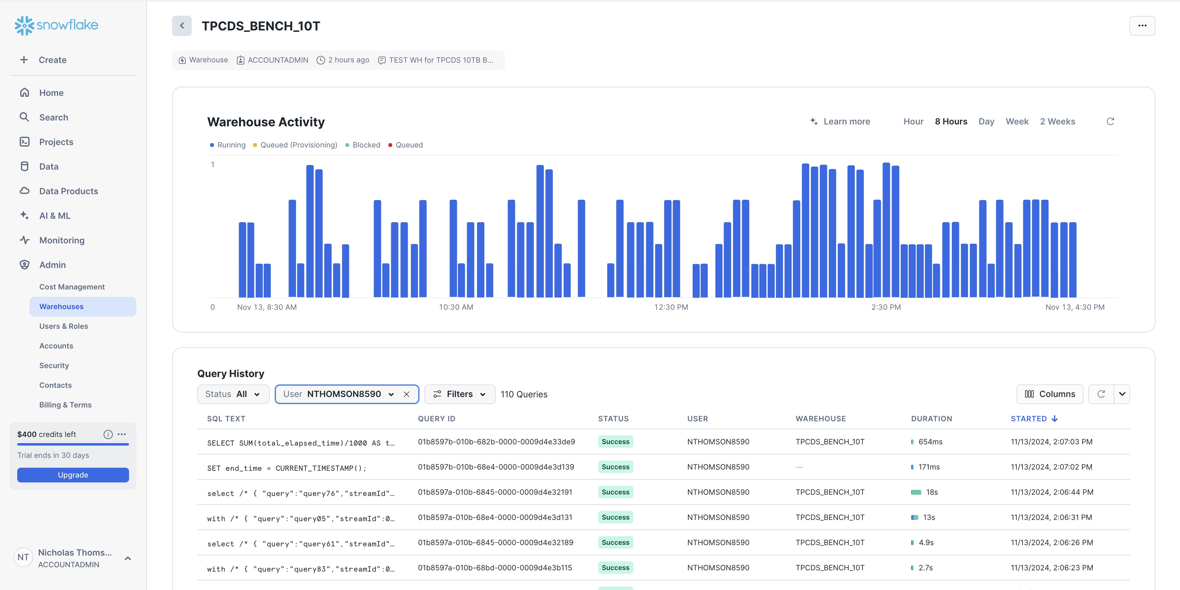 Snowsight's Warehouse Activity view provides visibility into virtual warehouse performance. Snowsight's Warehouse Activity view provides visibility into virtual warehouse performance.