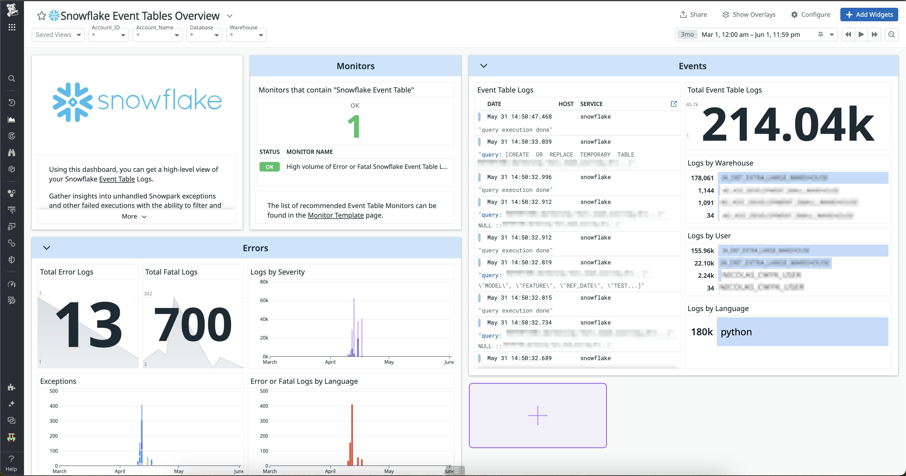 View all key Event Table logs with our out-of-the-box dashboard. View all key Event Table logs with our out-of-the-box dashboard.
