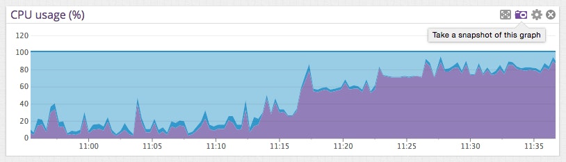 Solve performance problems faster with Campfire and Datadog Solve performance problems faster with Campfire and Datadog
