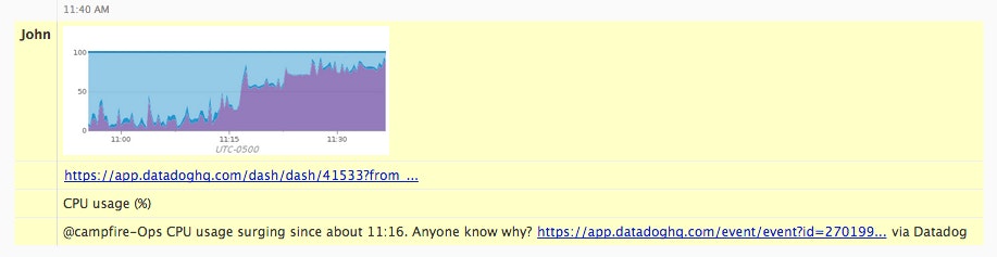Solve performance problems faster with Campfire and Datadog Solve performance problems faster with Campfire and Datadog