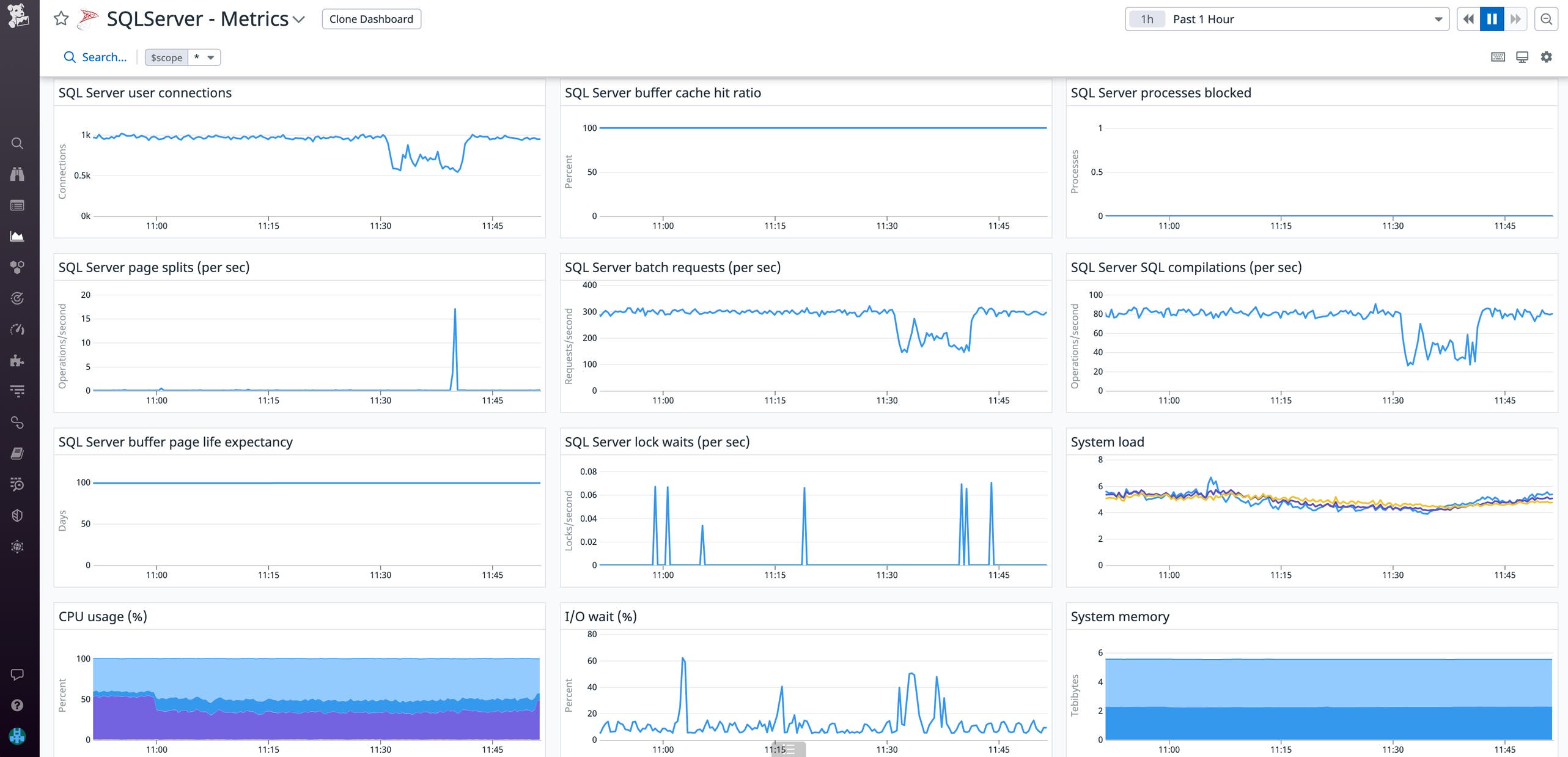 Monitor SQL Server and Azure managed databases with Datadog DBM | Datadog