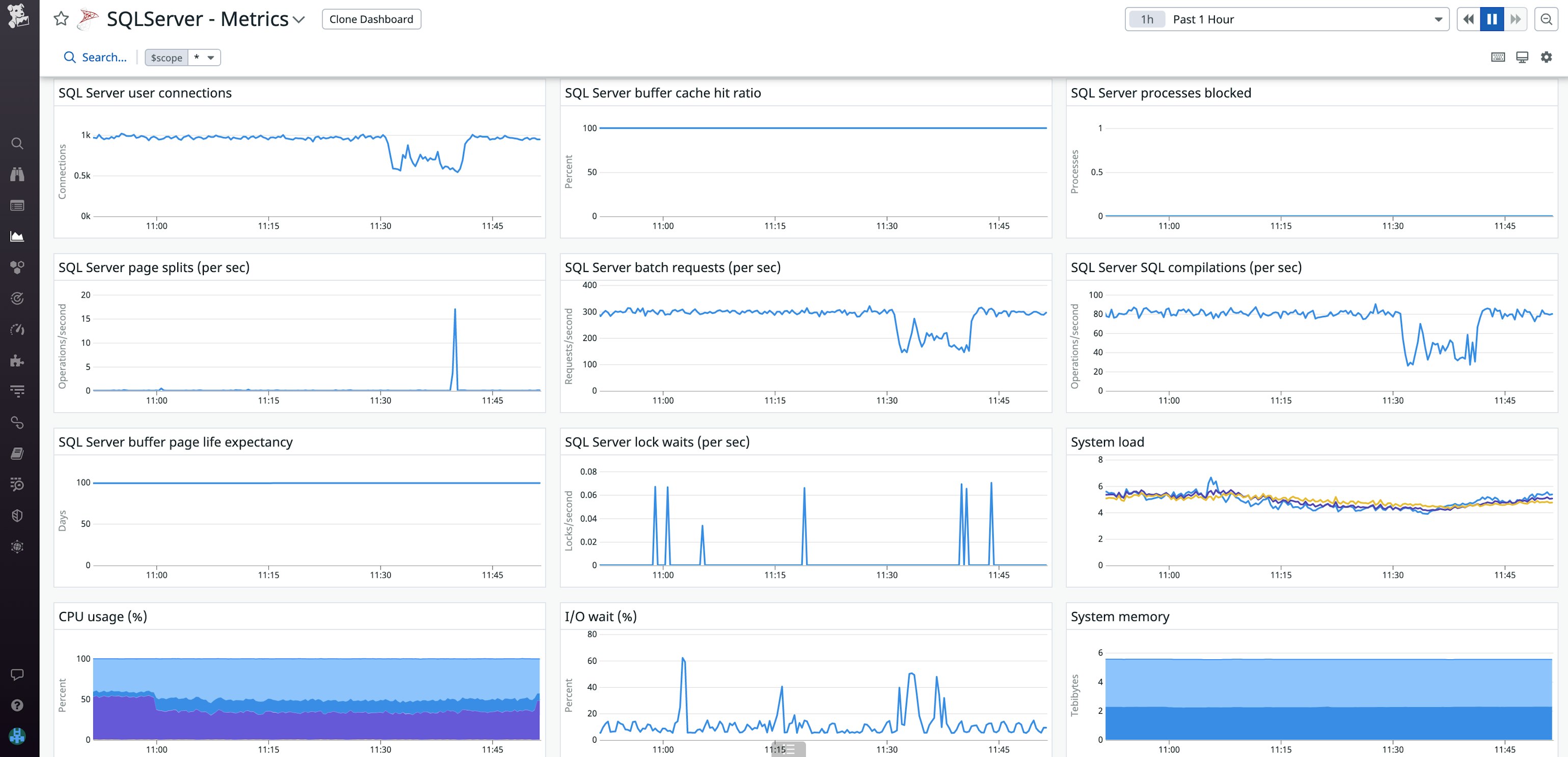 Monitor SQL Server and Azure managed databases with Datadog DBM | Datadog