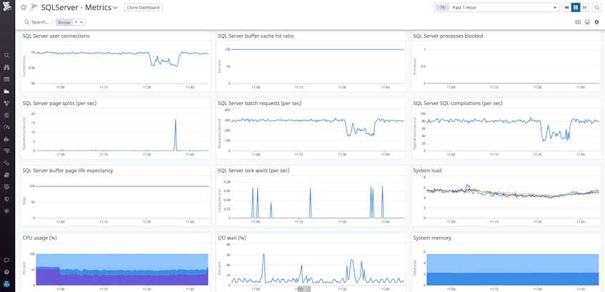 Monitor SQL Server and Azure Managed Databases With Datadog DBM | Datadog