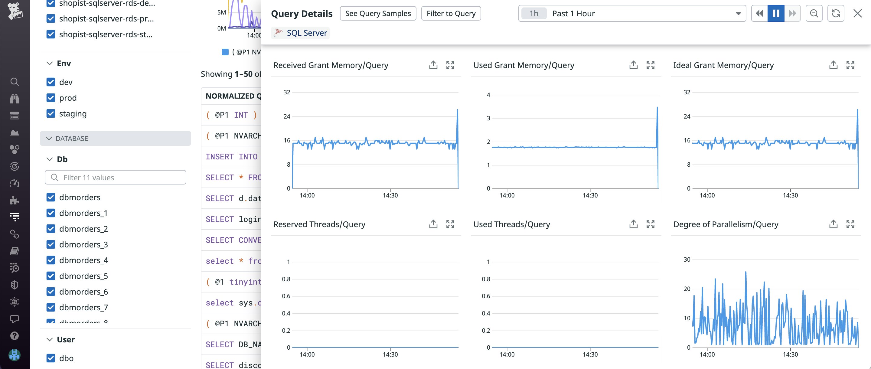 Monitor SQL Server and Azure managed databases with Datadog DBM | Datadog
