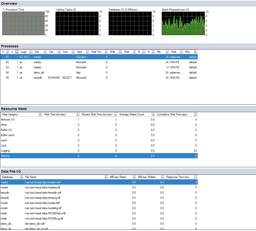 nástroje pro monitorování serveru SQL Server: Okno monitoru aktivity