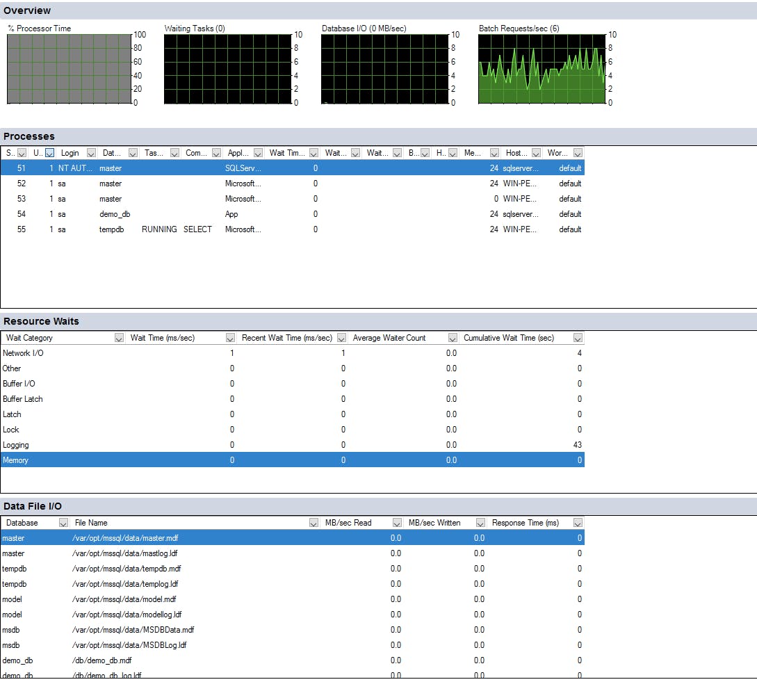SQL Server monitoring tools: Activity Monitor window