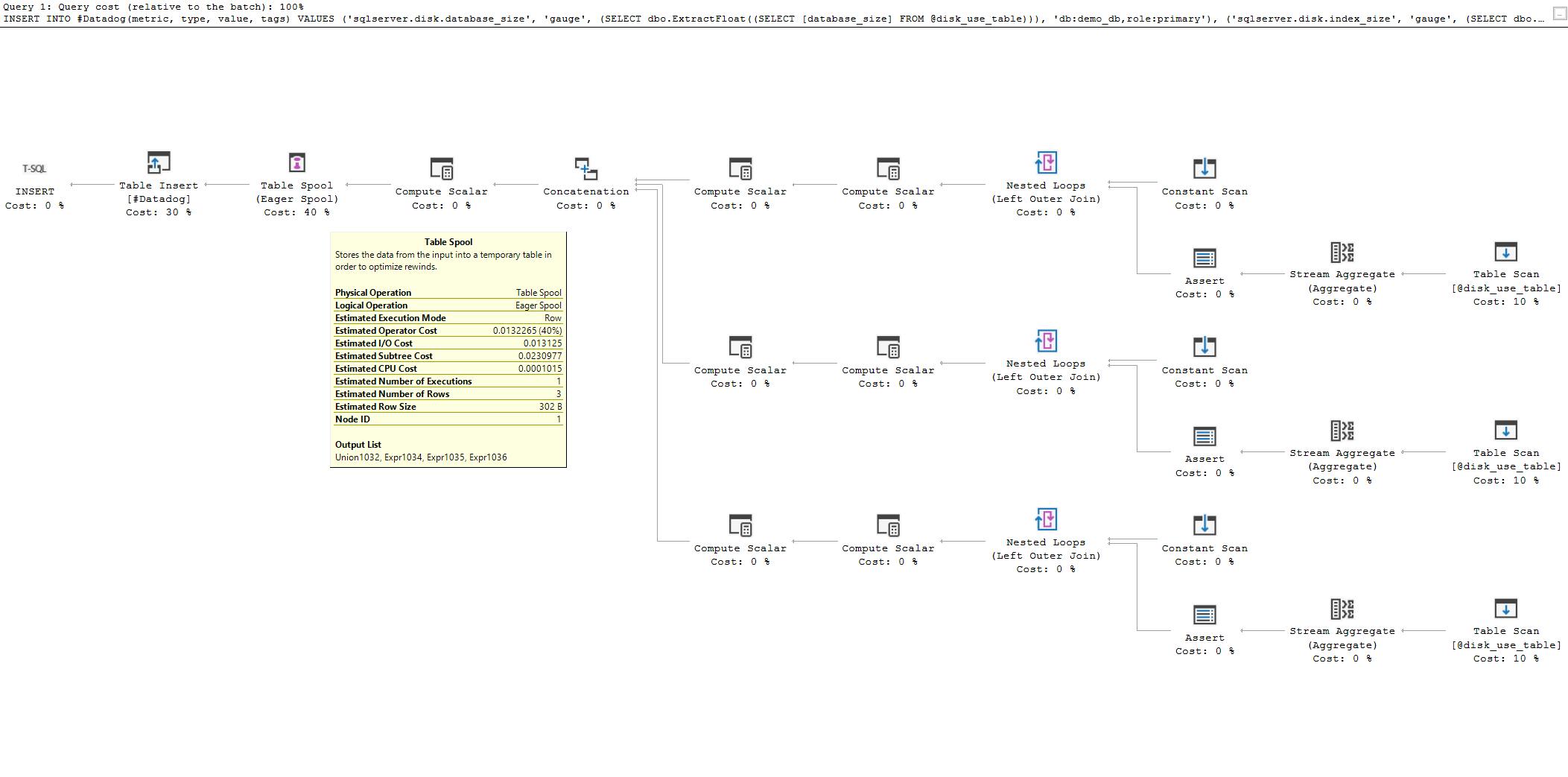 SQL Server felügyeleti eszközök: Lekérdezési terv diagramja az SQL Server rendszerben