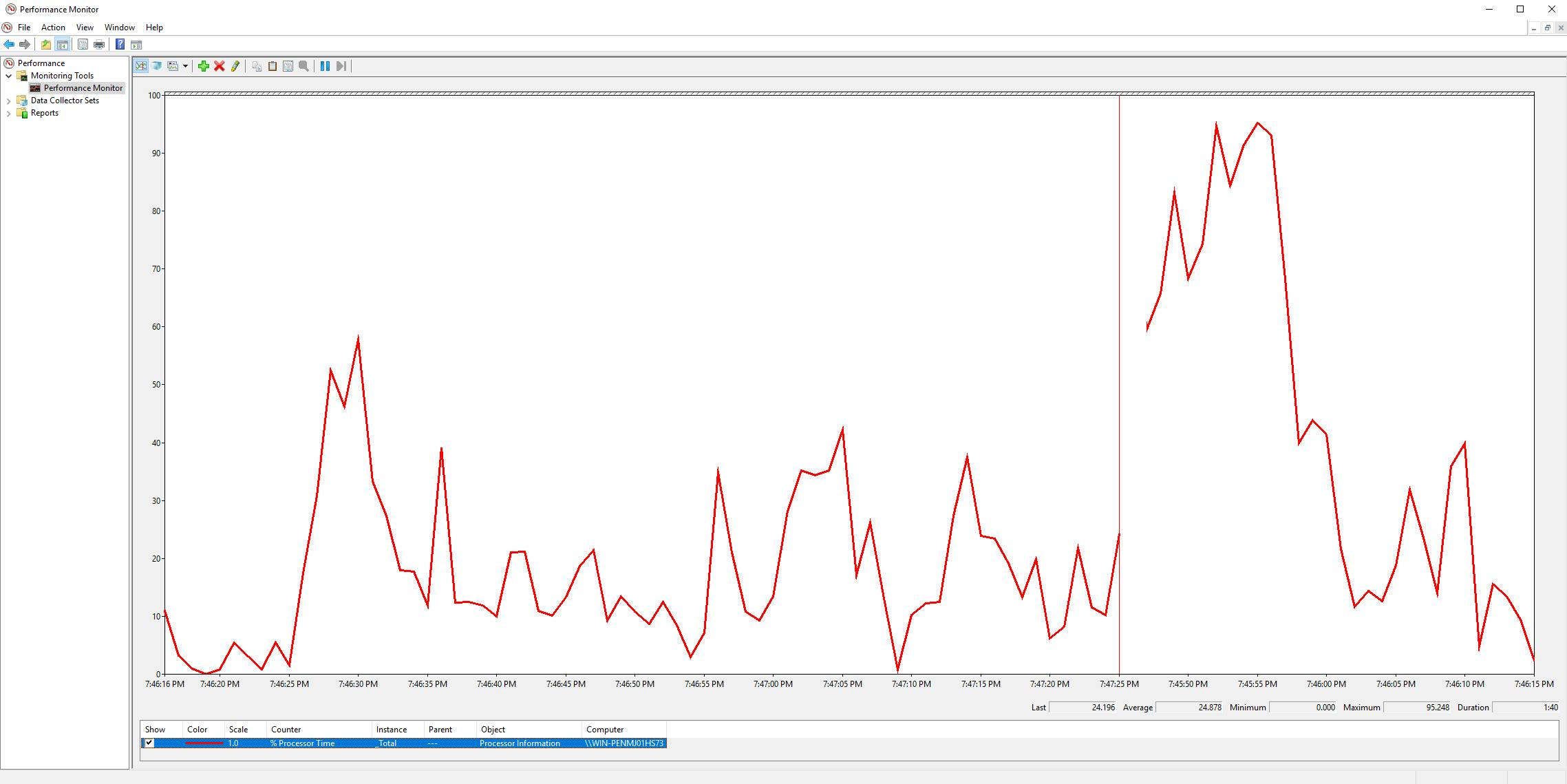 Herramientas de monitoreo de SQL Server: Gráfico del monitor de rendimiento que muestra el porcentaje de tiempo del procesador