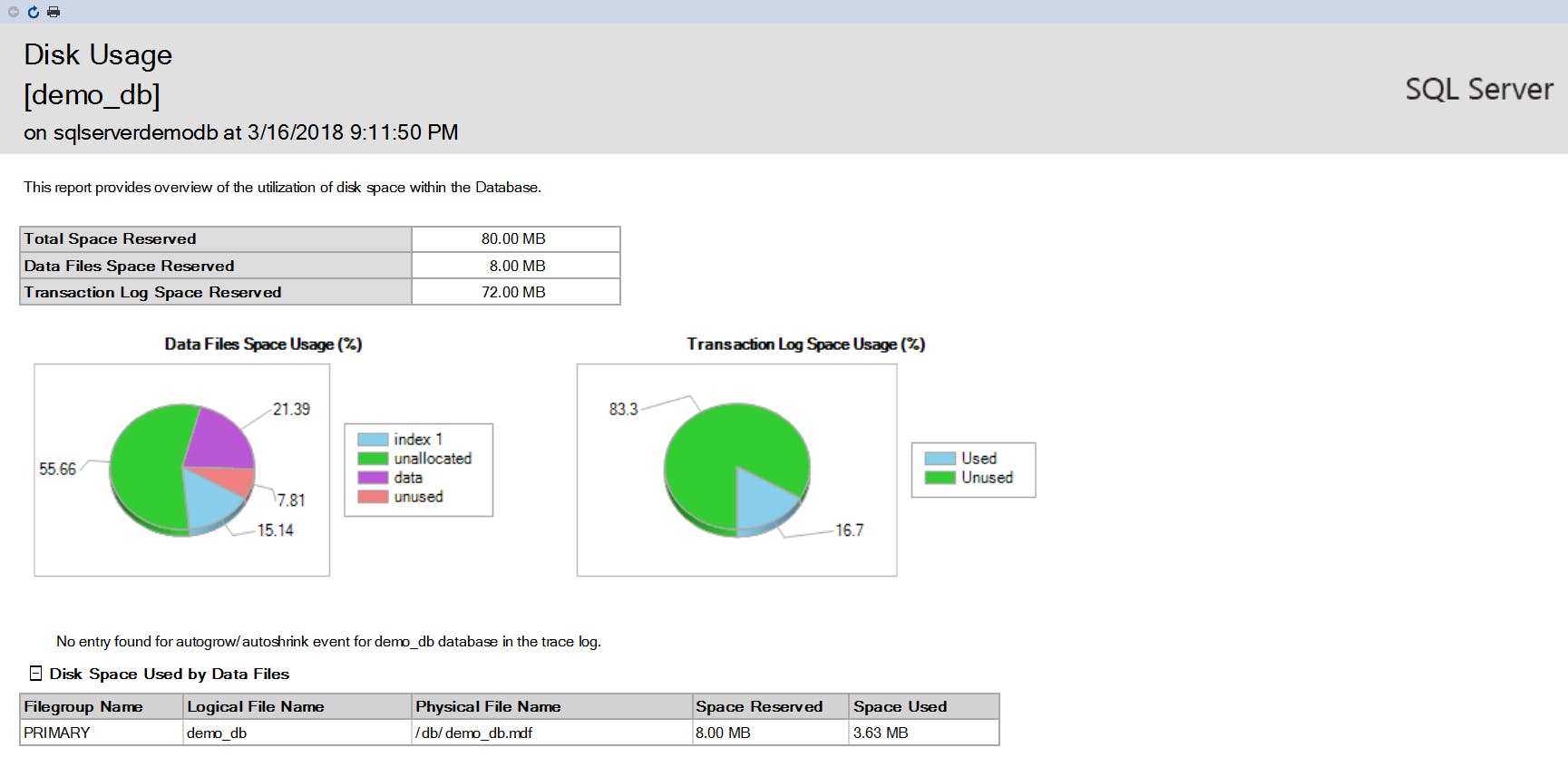 SQL Server monitoring tools: esimerkki SQL Server Management Studion raportista