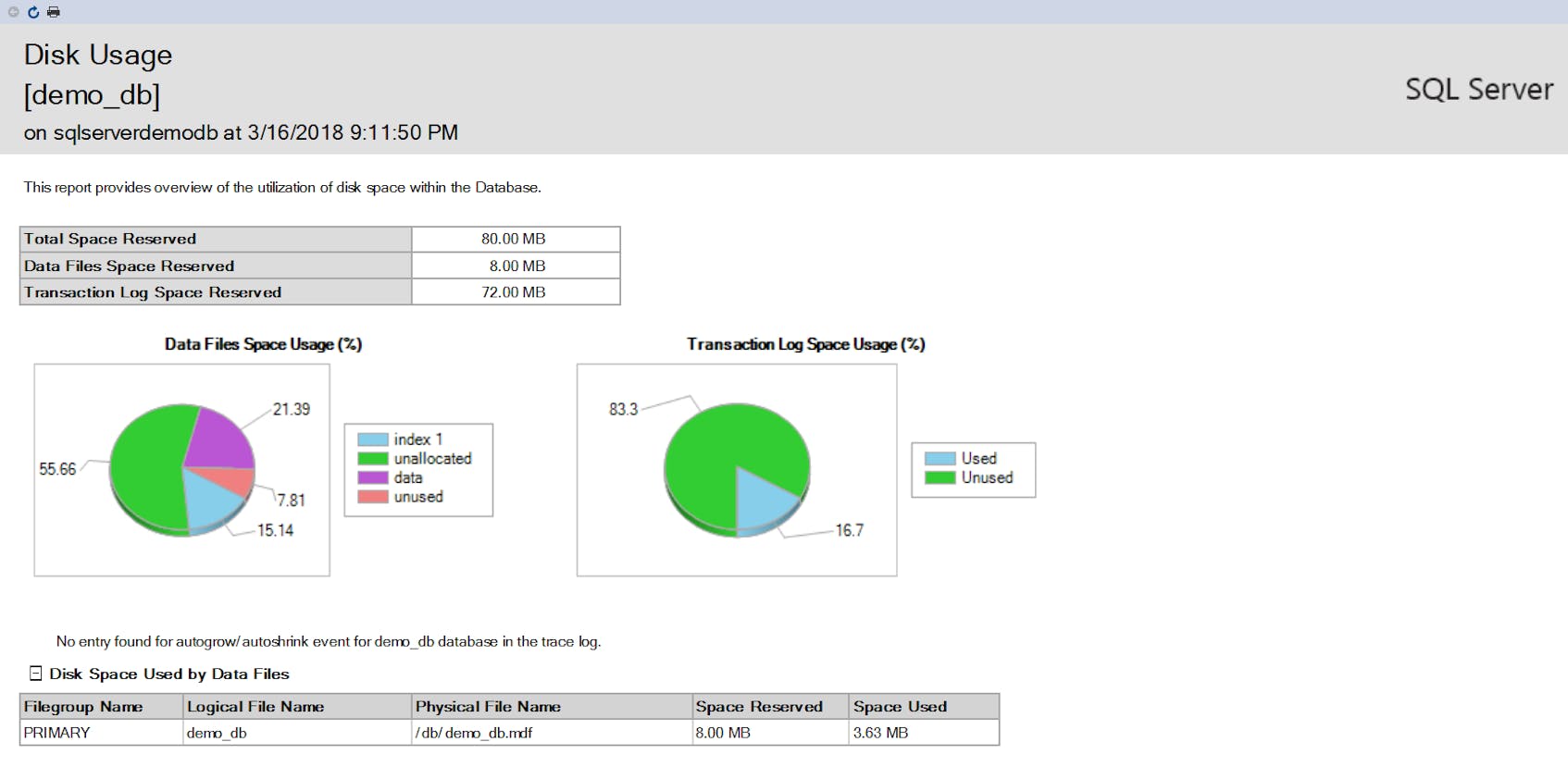 SQL Server Monitoring Tools | Datadog