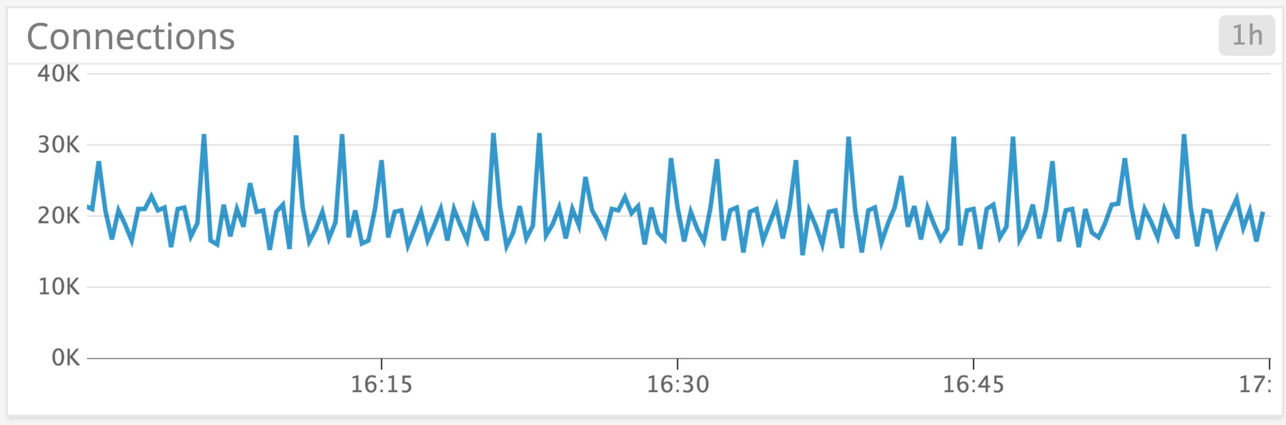 Key metrics for SQL Server monitoring | Datadog