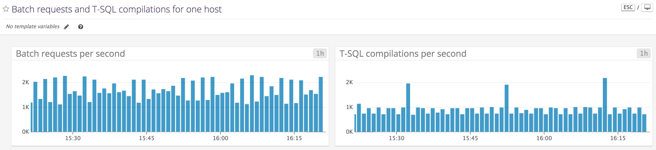 Key metrics for SQL Server monitoring | Datadog