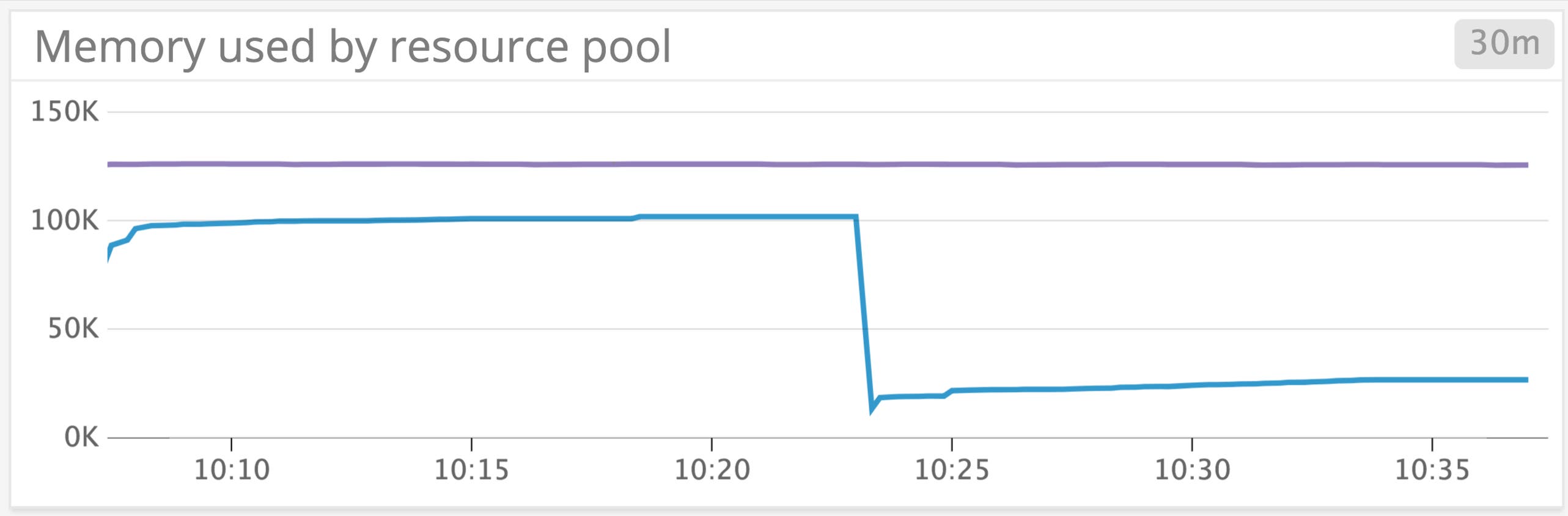 Key metrics for SQL Server monitoring | Datadog