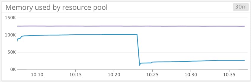 Key Metrics for SQL Server Monitoring | Datadog