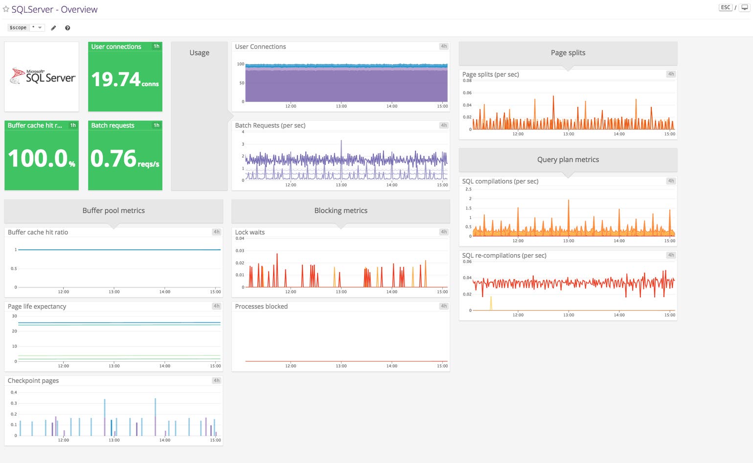 Key metrics for SQL Server monitoring | Datadog