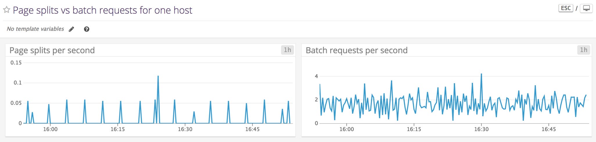 Key metrics for SQL Server monitoring | Datadog