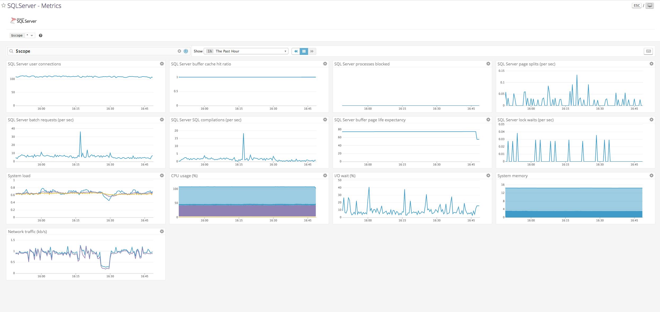 Monitor SQL Server performance with Datadog | Datadog