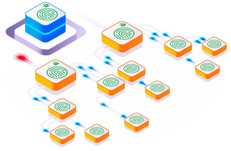 IAM root user credential usage is low, but still represents a risk