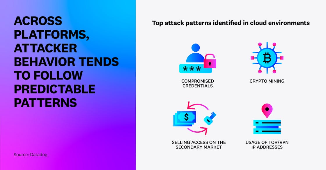 Across platforms, attacker behavior tends to follow predictable patterns