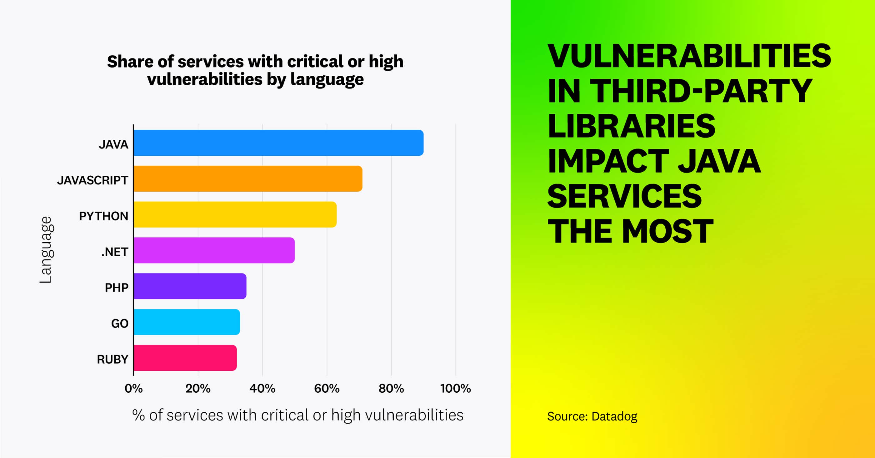 State of DevSecOps | Datadog