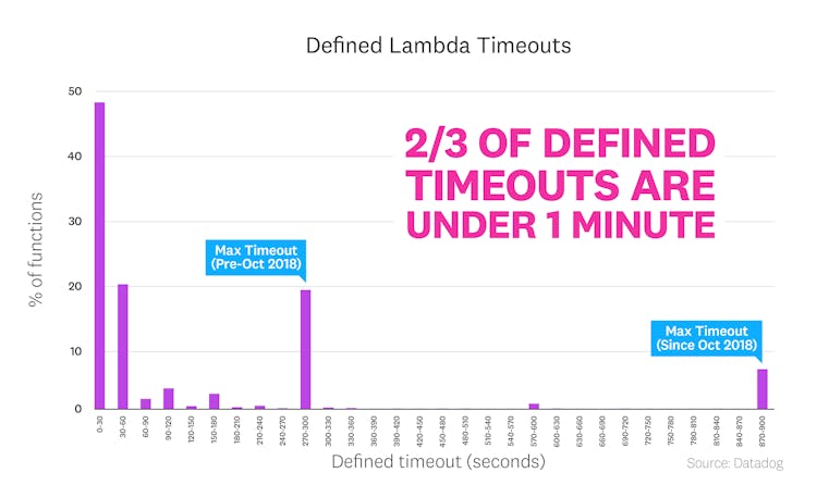 blog/state-of-serverless/state-of-serverless-2020/serverless-fact8