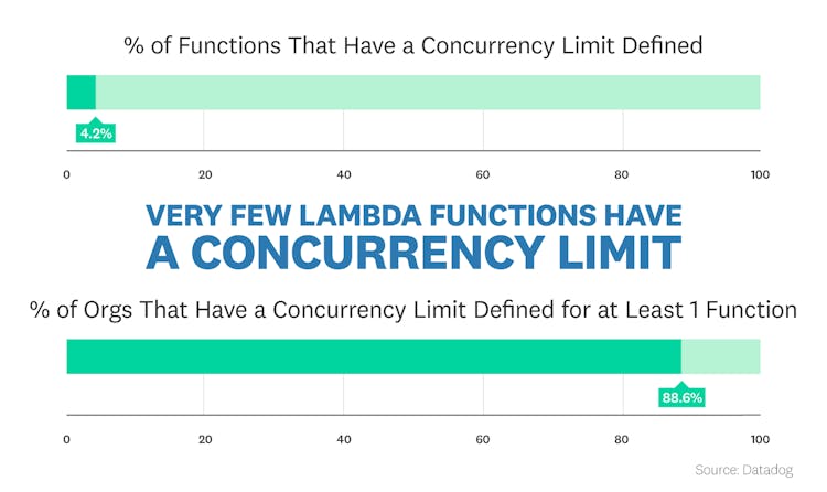 blog/state-of-serverless/state-of-serverless-2020/serverless-fact9a