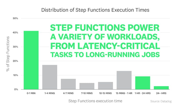 blog/state-of-serverless/state-of-serverless-2021/FACT_4