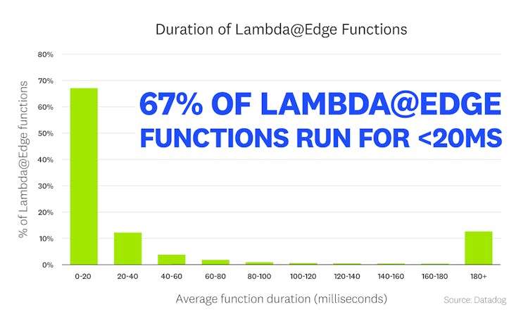 blog/state-of-serverless/state-of-serverless-2021/FACT_5b