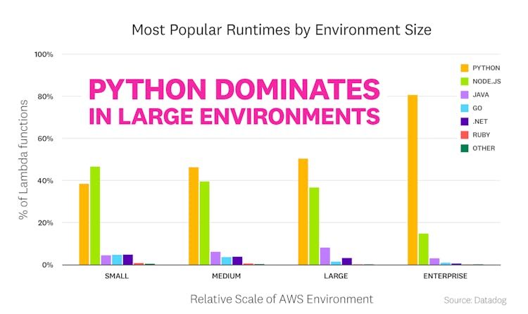 blog/state-of-serverless/state-of-serverless-2021/FACT_8b