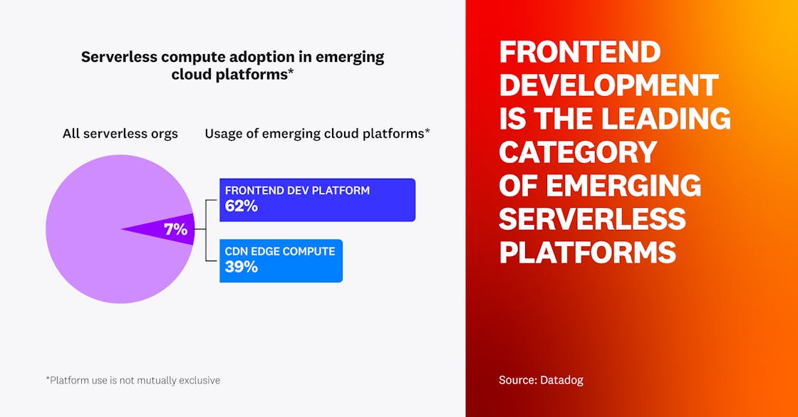 Serverless compute adoption by emerging platform