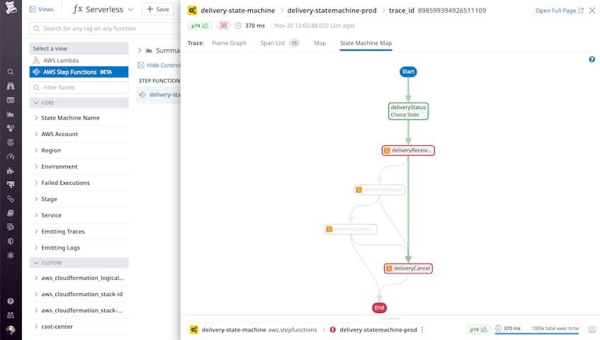 Visualize AWS Step Functions With the State Machine Map | Datadog