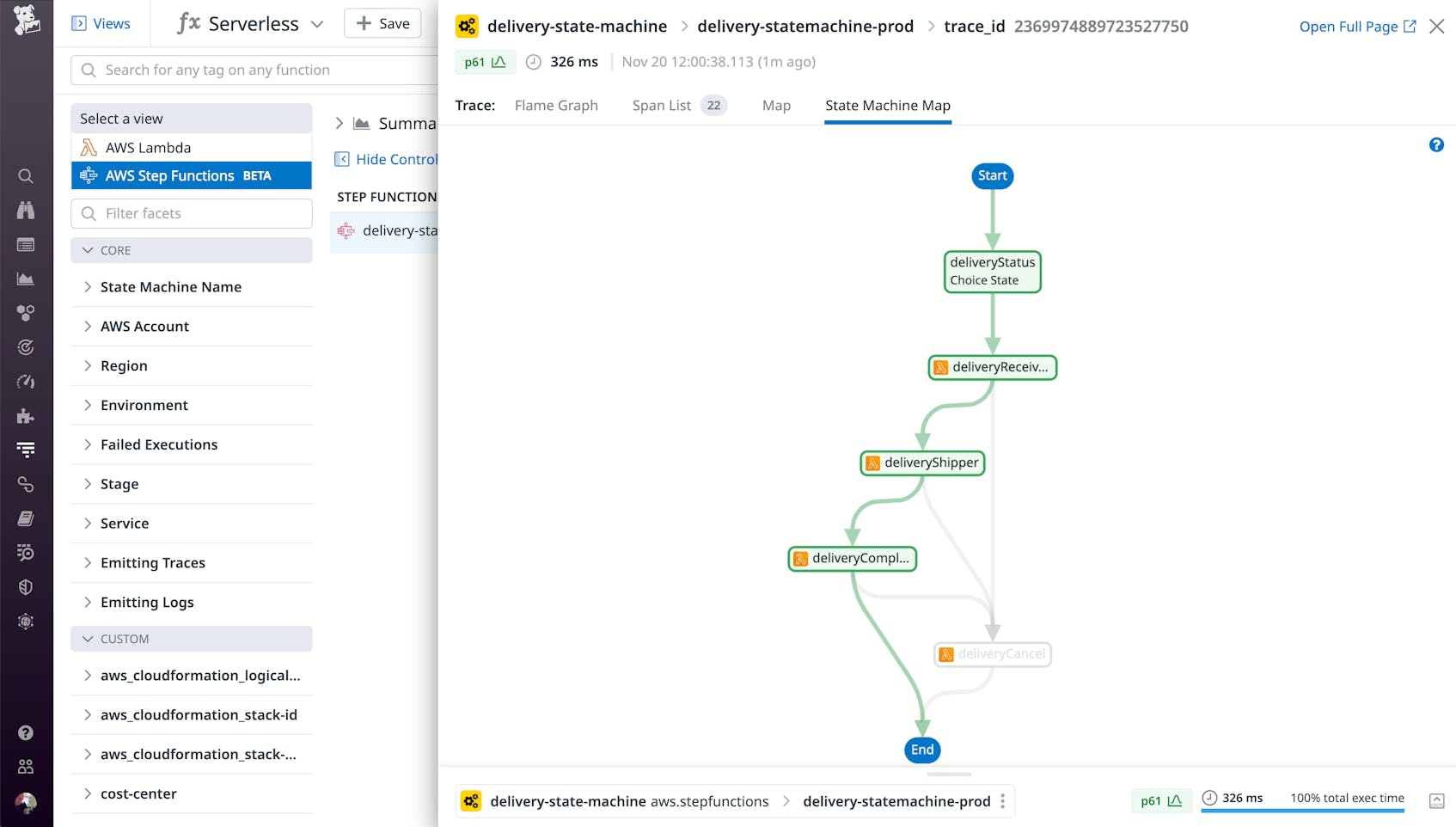 Visualize AWS Step Functions With the State Machine Map | Datadog