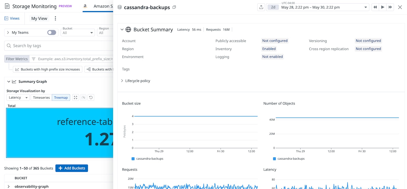 Detailed view of an S3 bucket showing size, object count, requests, and latency over time for cassandra-backups. Detailed view of an S3 bucket showing size, object count, requests, and latency over time for cassandra-backups.
