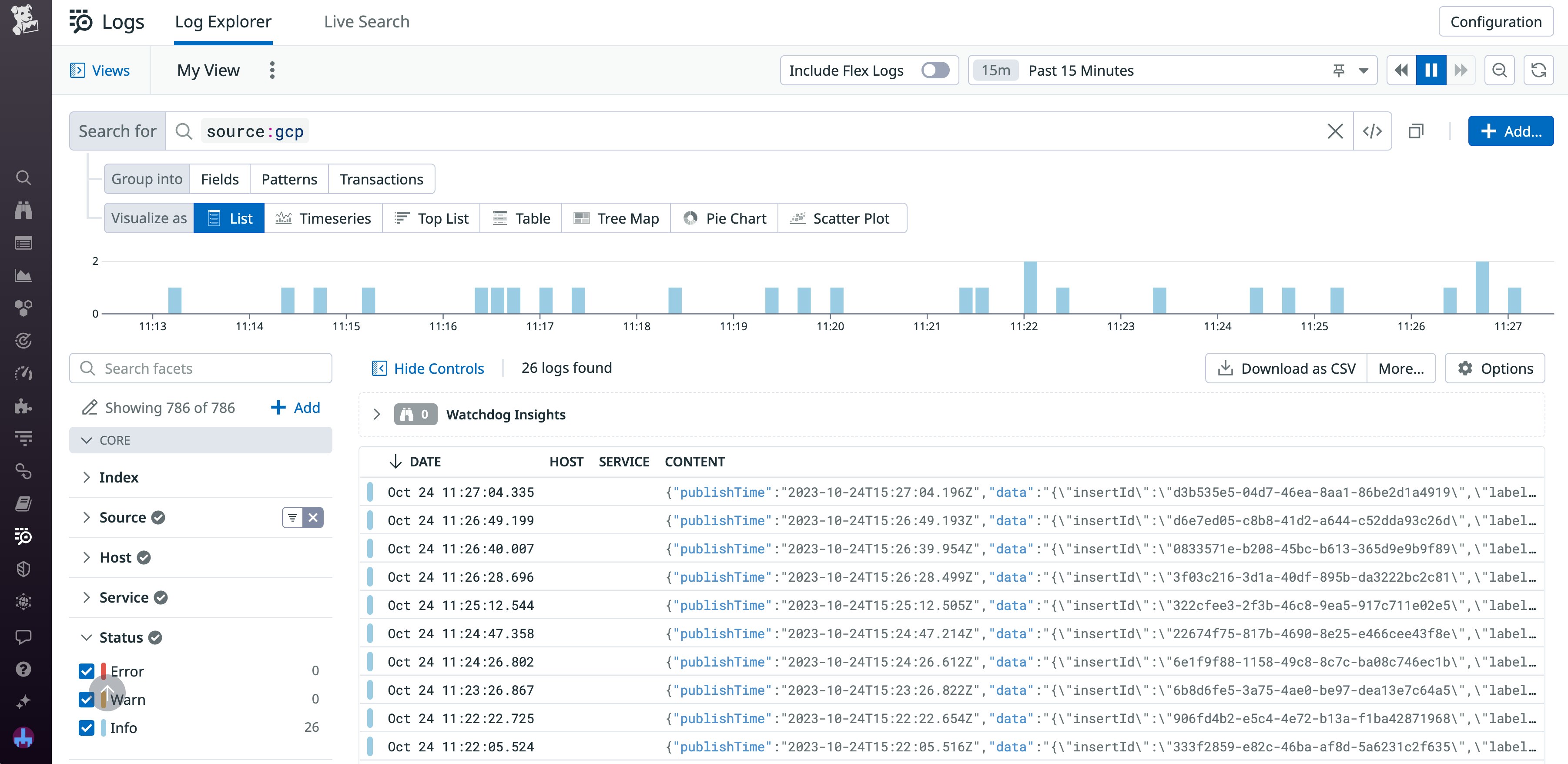 The Datadog Log Explorer filtered to GCP logs. The Datadog Log Explorer filtered to GCP logs.