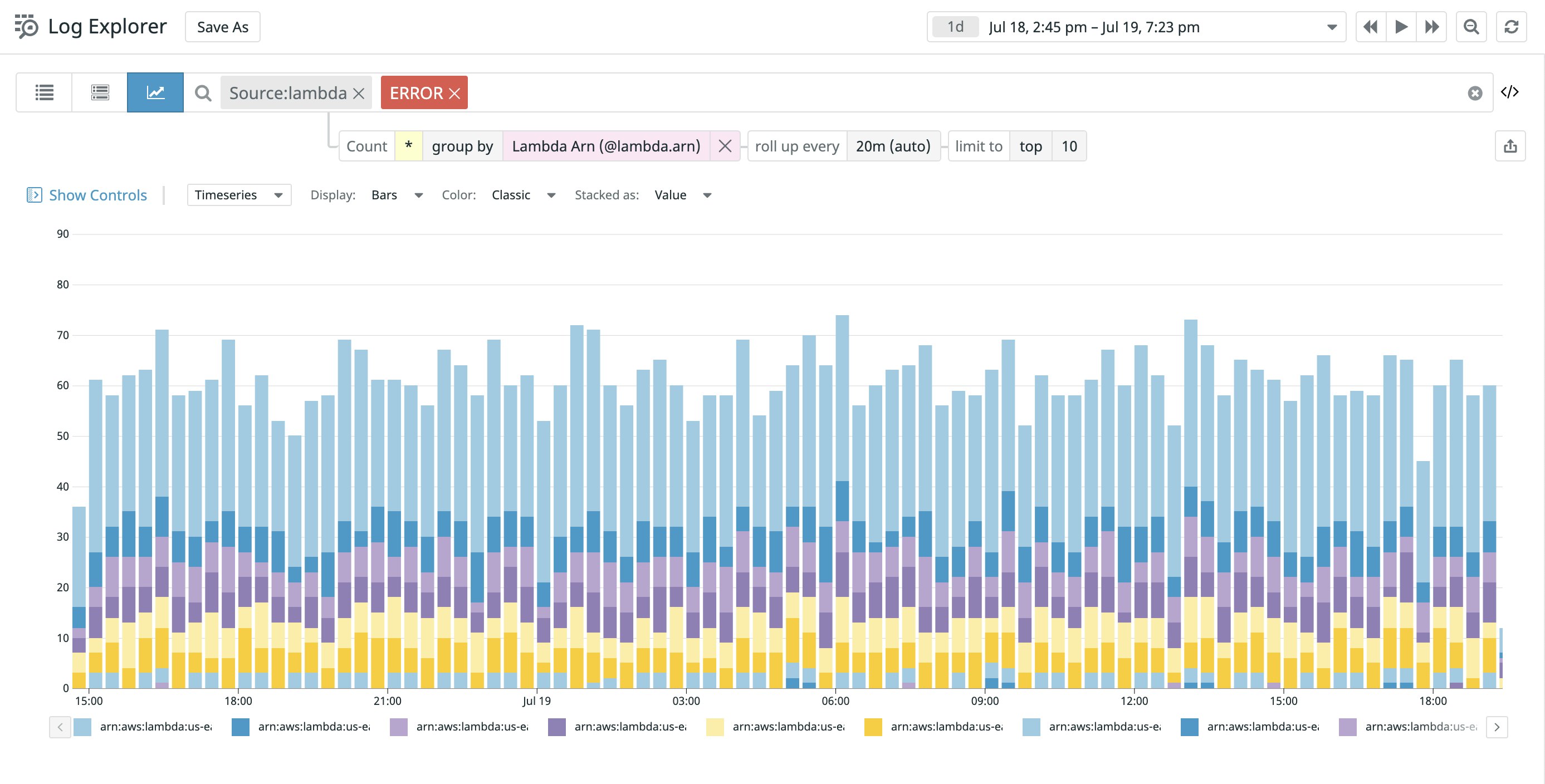 Analyze the logs streaming from your Amazon Data Firehose delivery stream Analyze the logs streaming from your Amazon Data Firehose delivery stream