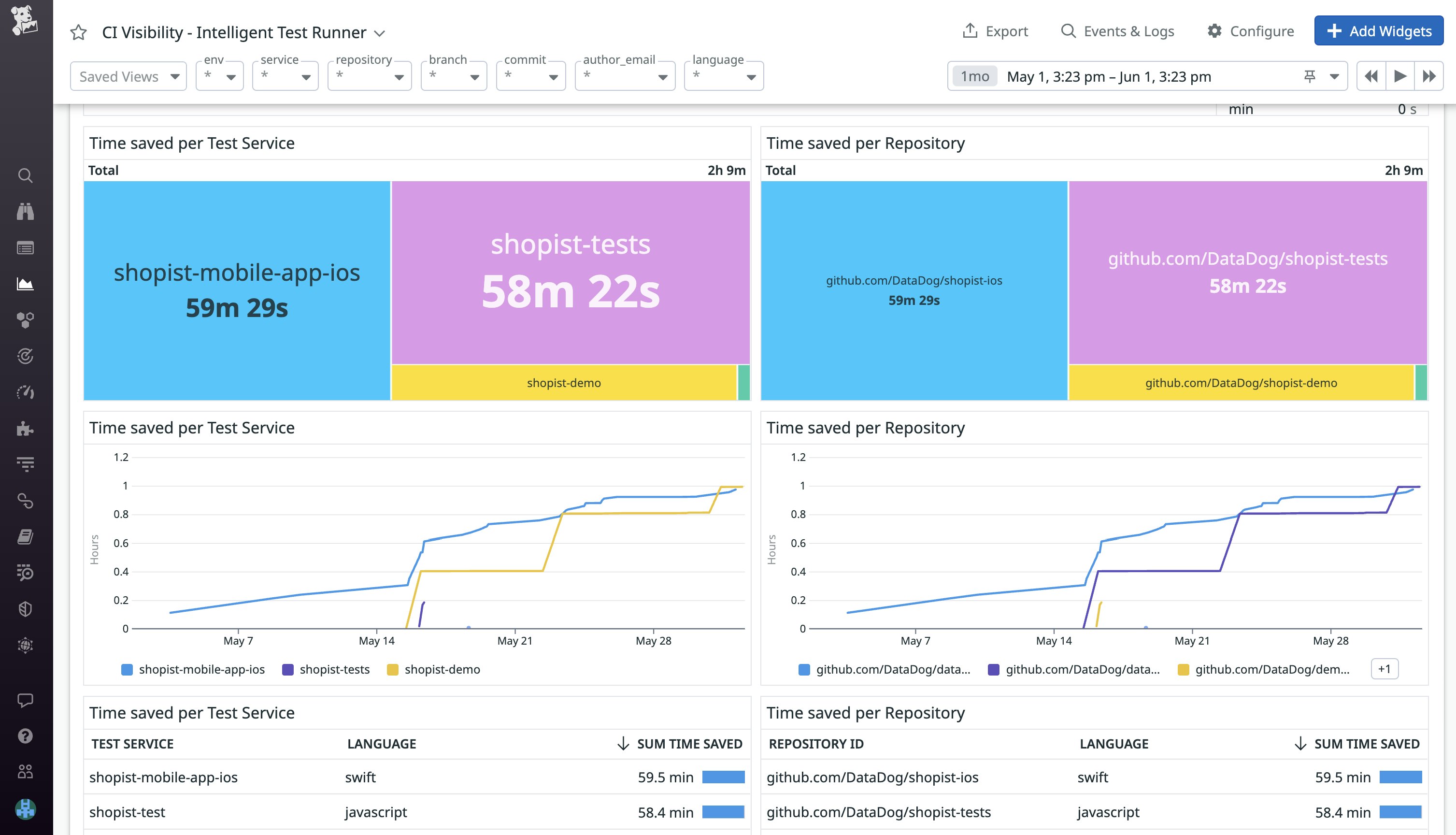 Visualize your test savings in the dashboard. Visualize your test savings in the dashboard.