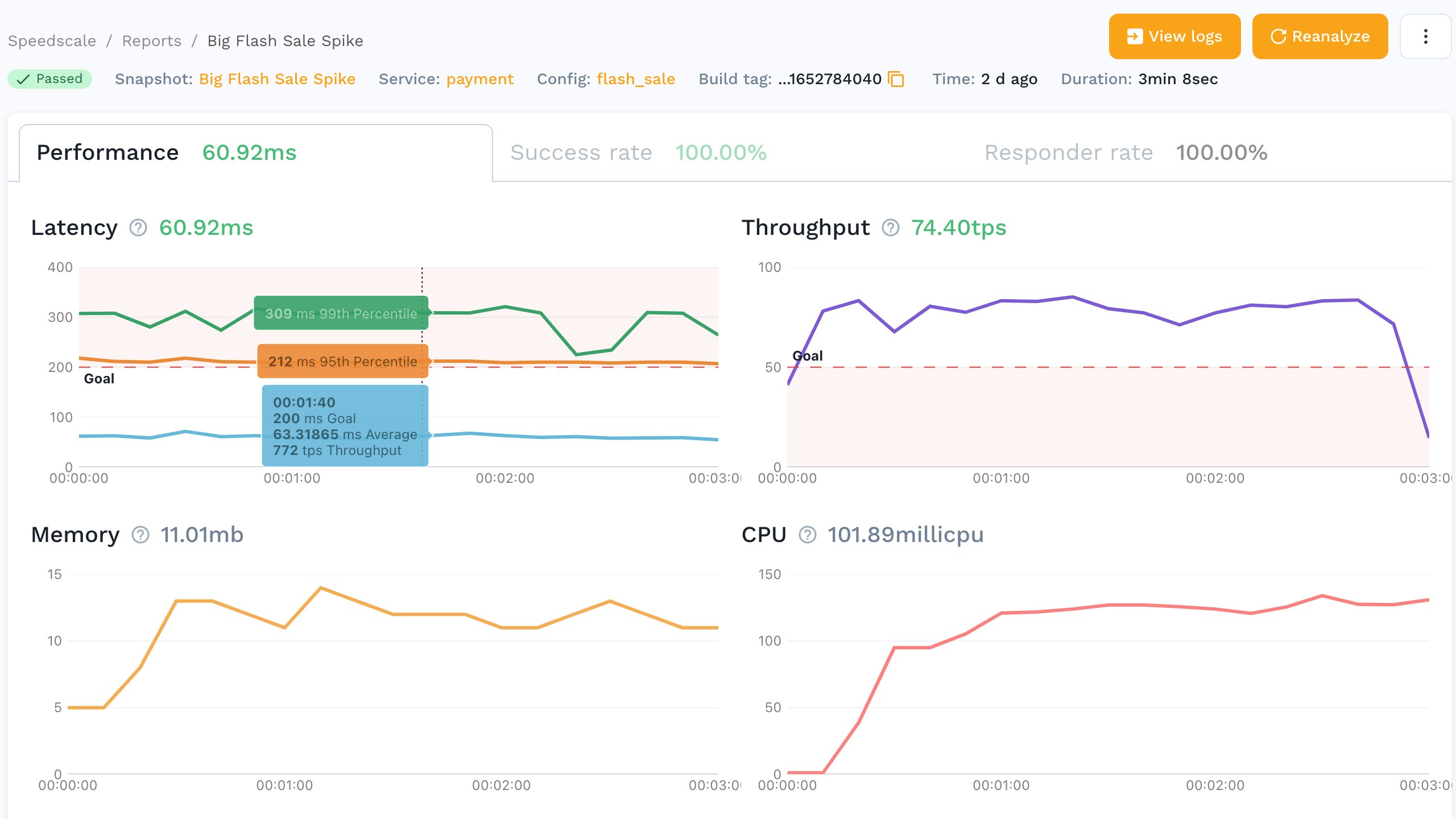 View how your application performs against traffic replays in Speedscale. View how your application performs against traffic replays in Speedscale.
