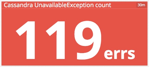 Cassandra unavailable exceptions Cassandra unavailable exceptions