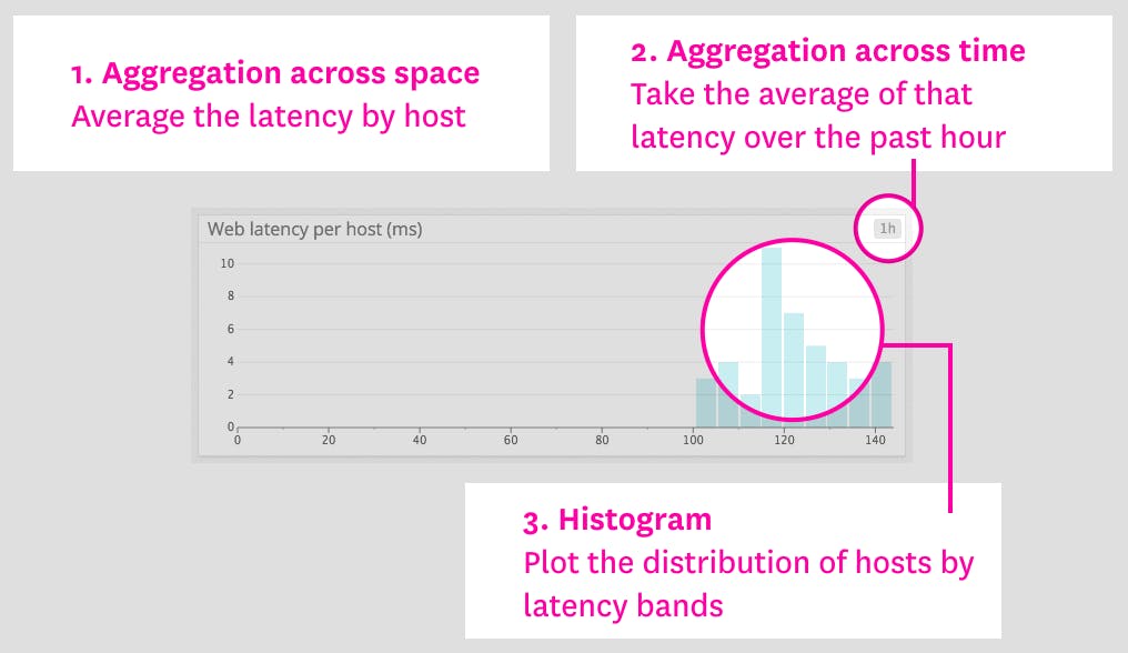 Each Web server latency